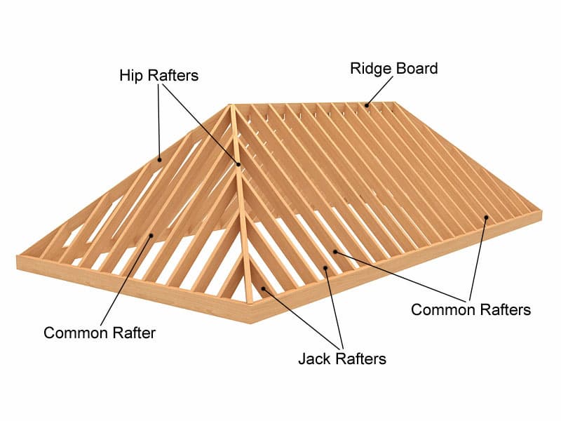Hip roof shown as one of the most common roof types
