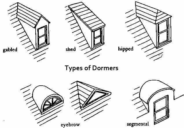 The different types of dormers on a roof