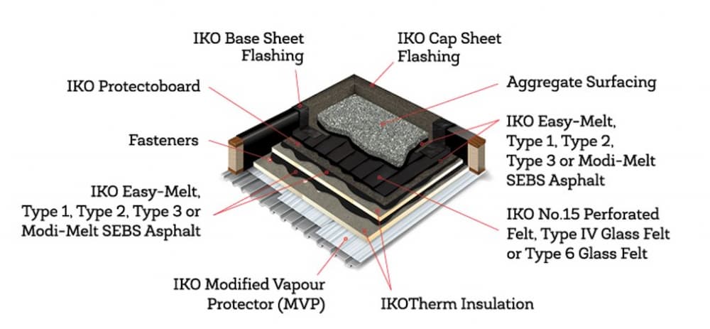 residential flat roof materials