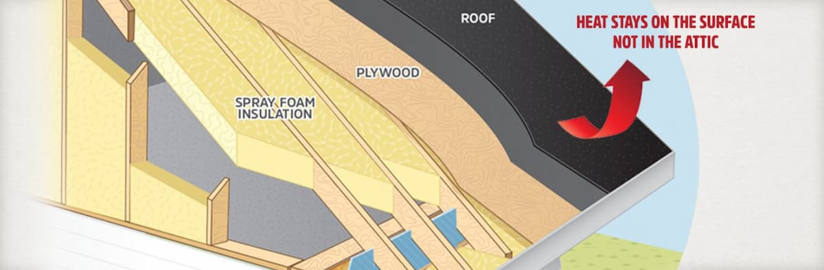 Hot Roof Vs Cold Roof: Attic Efficiency Simplified - C.D. Roofing ...